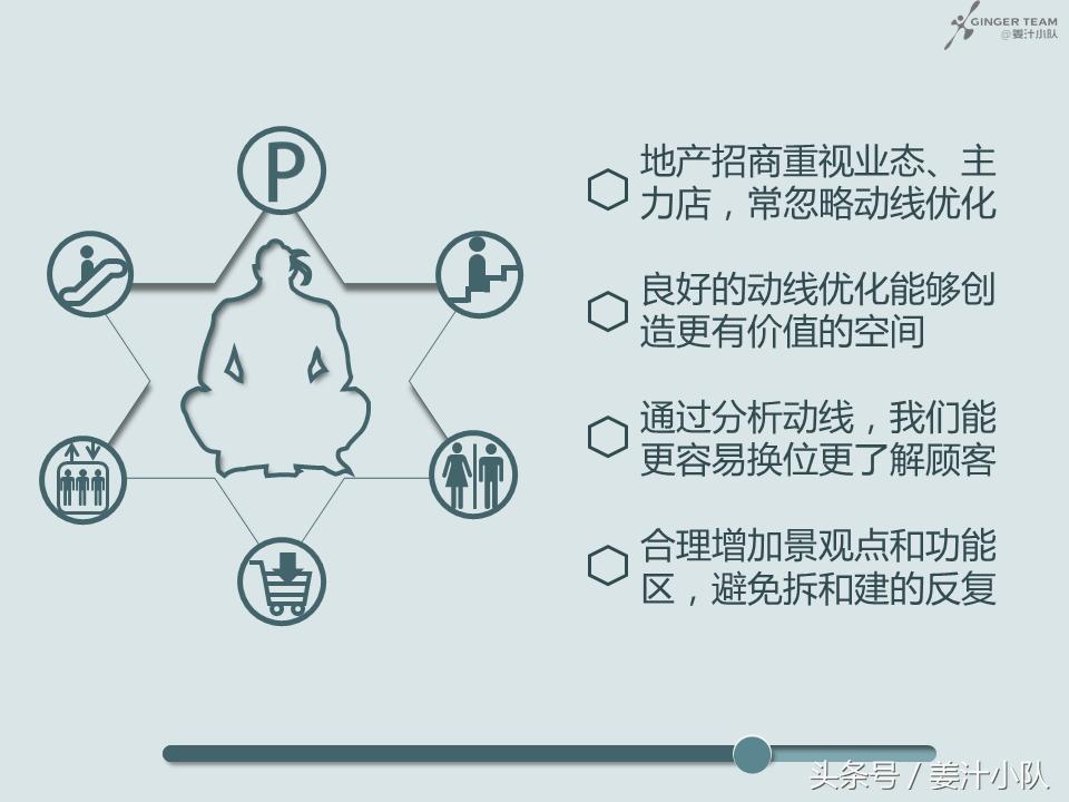商业招商注意哪些问题,商业投资你需要知道的5点