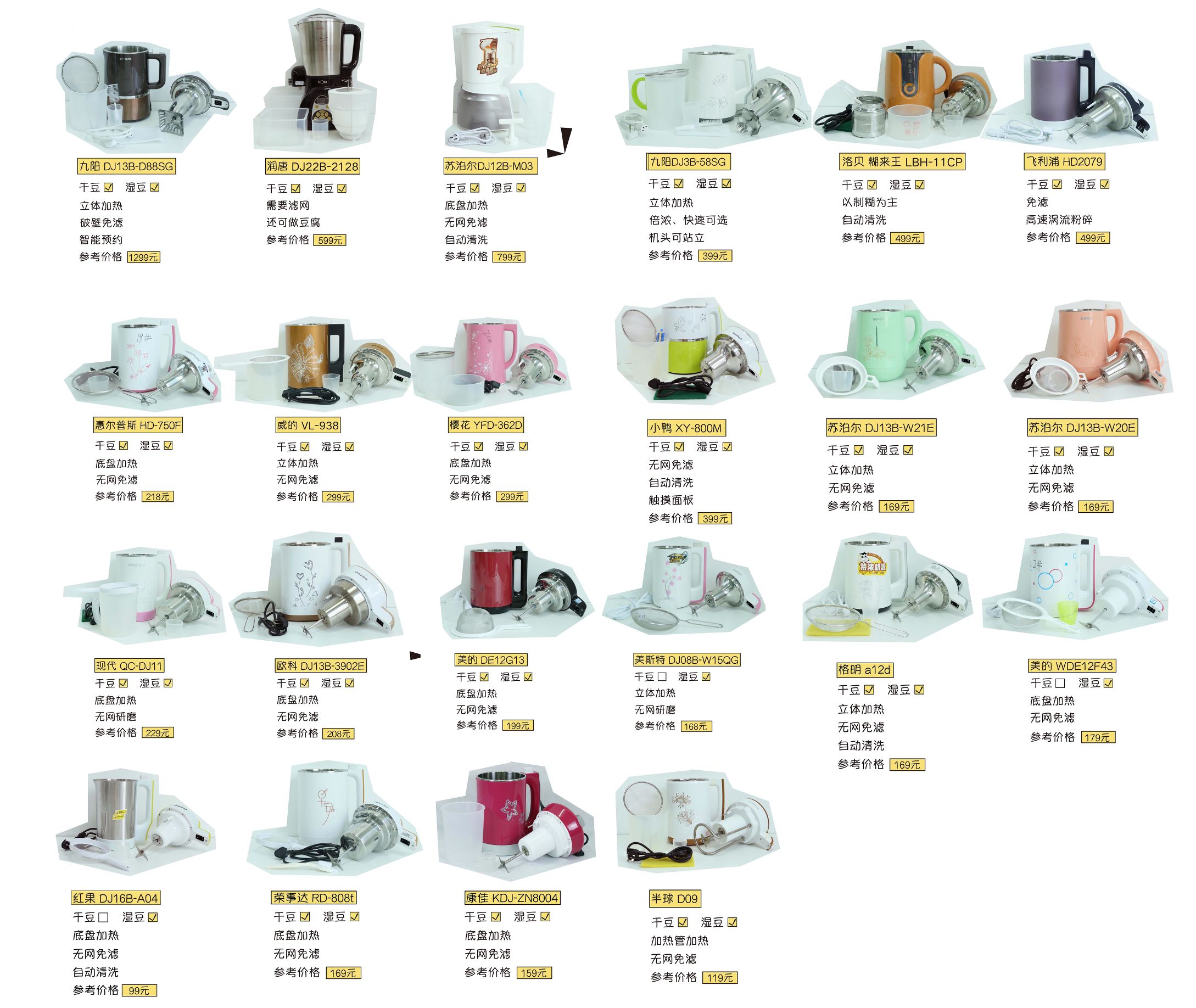 测评50款豆浆机,用了10年豆浆机测试