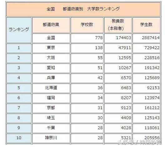 最值得入手的学区房,日本日式学区房