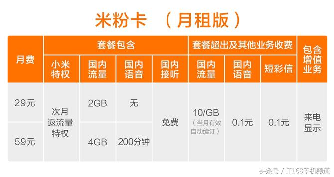 米粉卡49元套餐,米粉卡49元40g