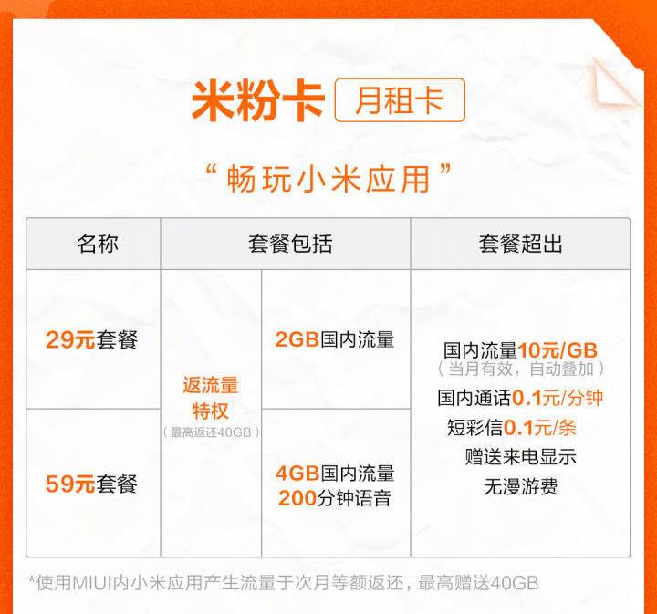 米粉卡3元无限流量,米粉卡每天3元不限量链接