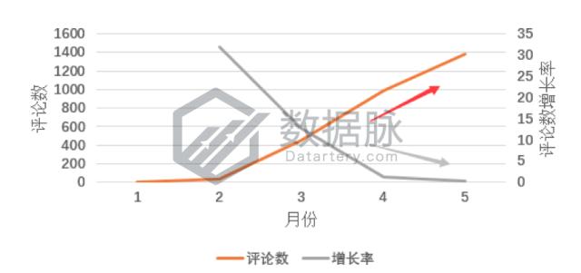 数据脉,数据脉怎么样