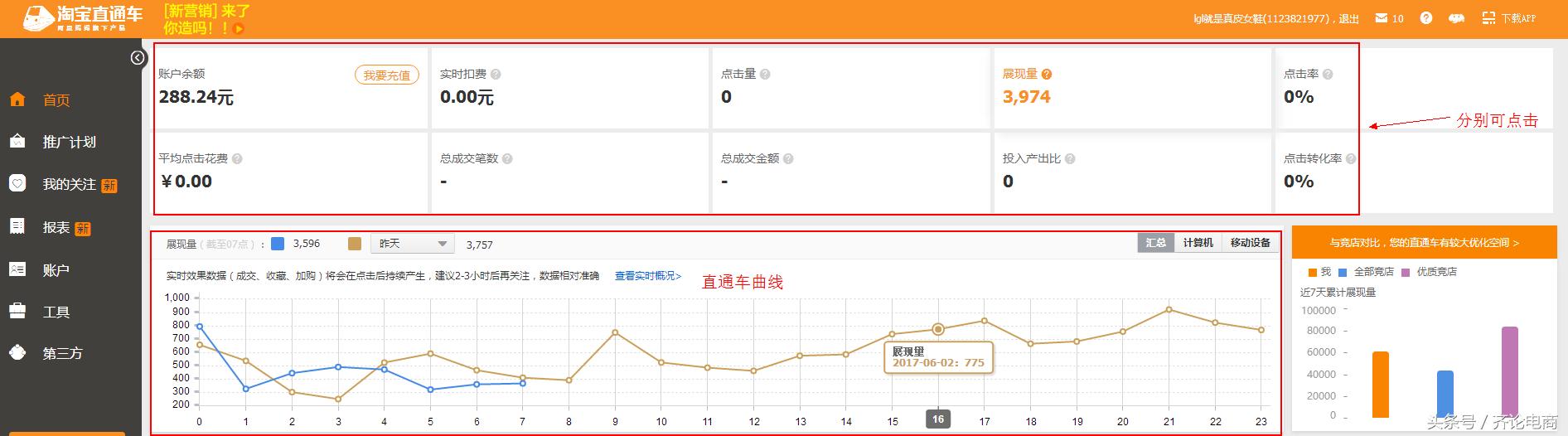 新手小白之直通车基础知识了解,新手如何快速上手直通车