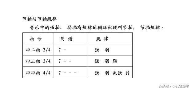 葫芦丝低音1234567,葫芦丝1234567音准练习