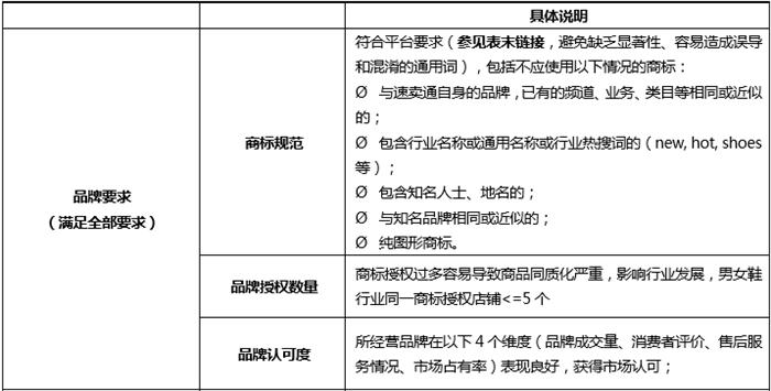 速卖通品牌封闭化管理,速卖通如何申请品牌准入