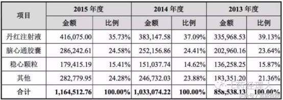 步长集团市值,市值蒸发60%