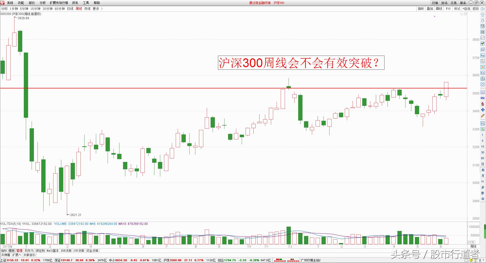 创业板股市策略分析与实战,a股创业板上涨风险