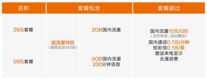 小米商城买米粉卡无法购买,小米电信米粉卡官网