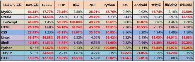 it培训机构有多赚钱,it培训机构未来的发展前景