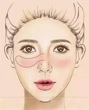 不同脸型打腮红的正确方法,为什么要打腮红因为腮红显气色