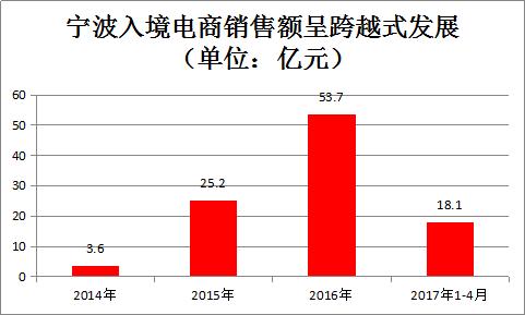 美女大话西游,古代美女大话西游