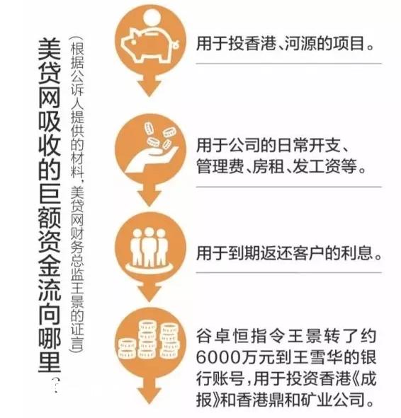 美贷网贷,美贷网非吸案最新进展