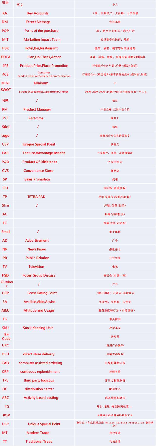食品行业专业知识,食品行业大全