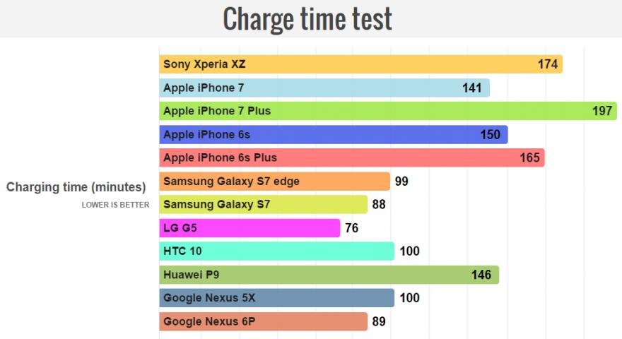 索尼xperia1ii跟1iii的区别,小内存nas