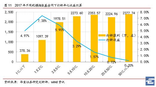 坚持吧总会有收获,坚持吧总能熬过去