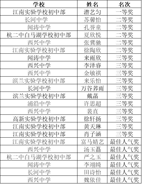 我心中的小学绘画获奖作品,我心中的校园绘画优秀