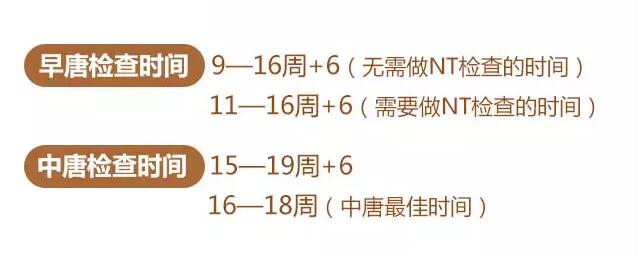 孕妈们唐氏筛查真的有必要做吗,孕期攻略唐氏筛查一定要做