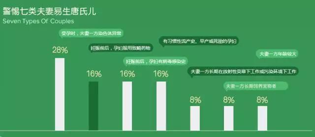 孕妇产前唐筛检查注意什么,孕妈产前都要做什么检查