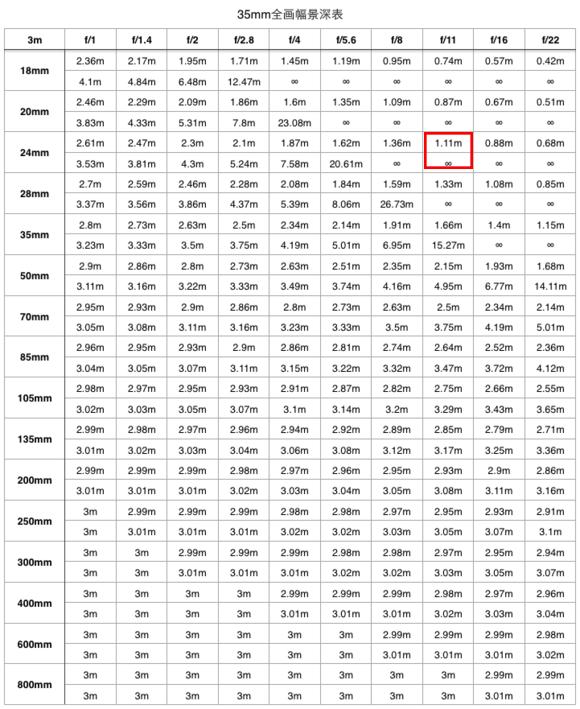 为什么拍出来的照片细节不清新,拍的照片不清楚怎么弄清楚