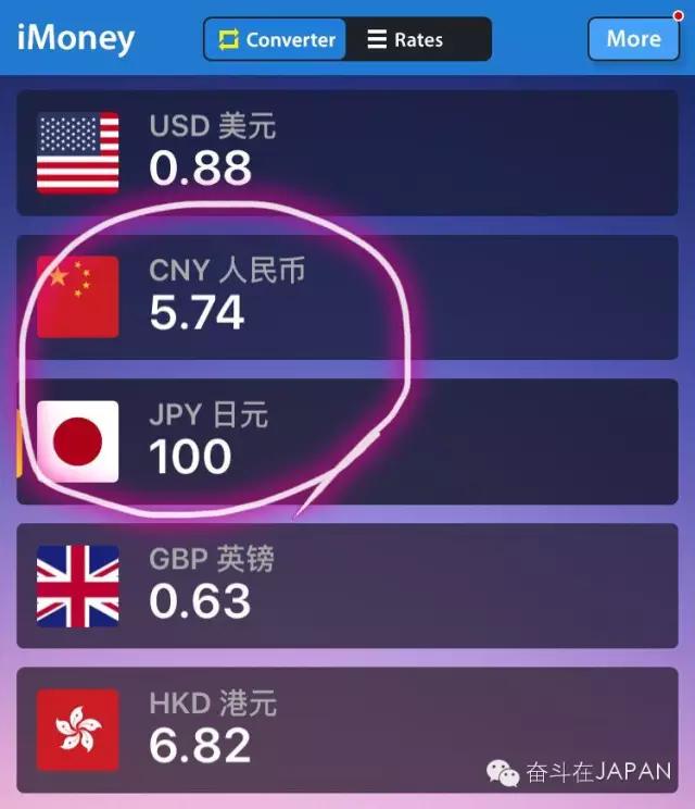 日元大幅飙升,日元暴涨到6点