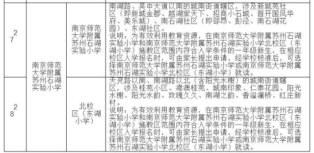 学区房都有什么讲究吗上海,学区房购买注意事项苏州