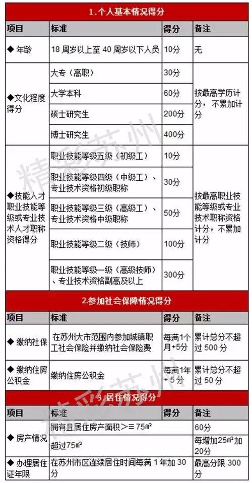 苏州落户一般补贴多少钱,苏州人才落户给多少钱