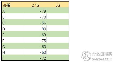 华硕路由器rt-ac5300测评,华硕路由器ac5300测评