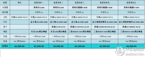 主打网咖市场和外观*党**---HKCX320（轻度测评）