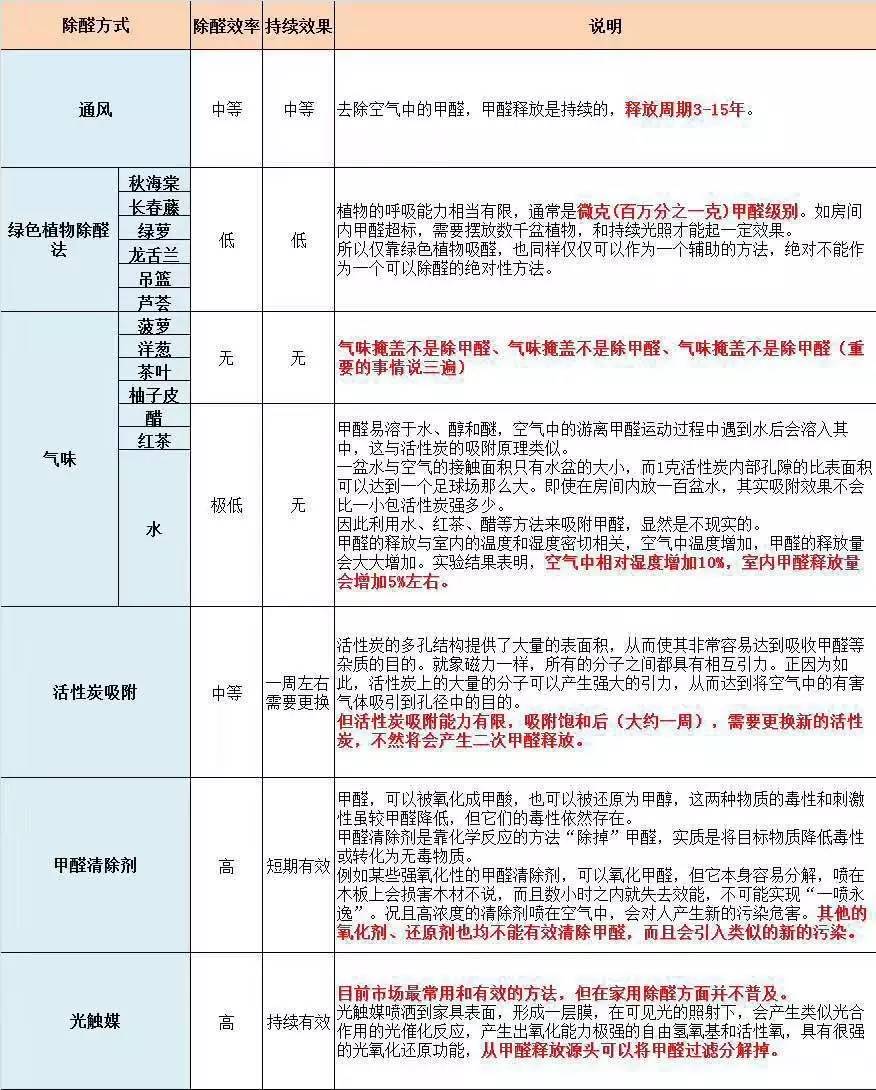 房间有装修的味道是甲醛吗,装修后如何去除甲醛的味道