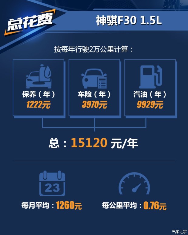 长安神骐f301.6,长安神骐f30皮卡视频