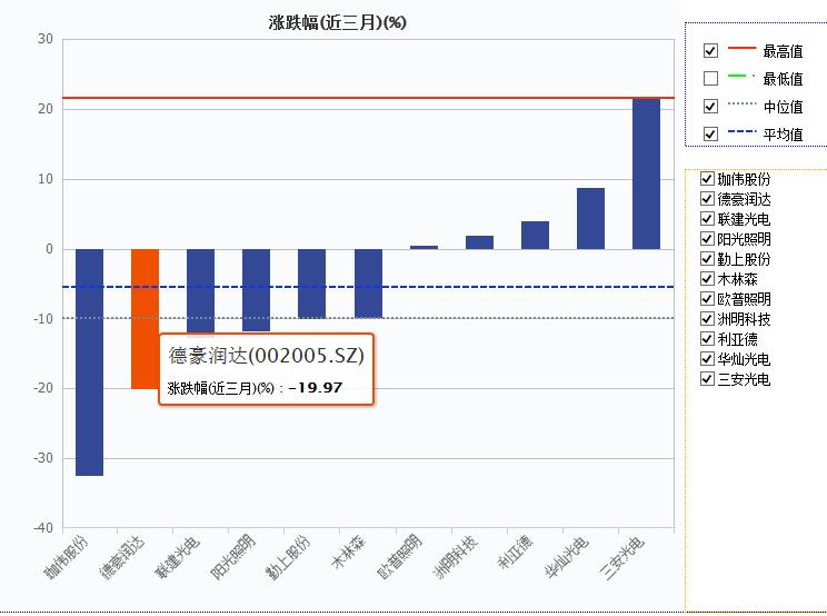 雷士照明股价为什么那么低,雷士照明2024年背后资本是谁