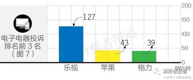 被骗900块投诉商家12315,举报消费者损失3千万