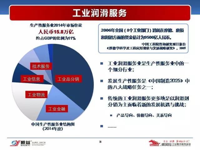 顺益体系（集团）董事长-张建新：工业润滑服务的创新模式