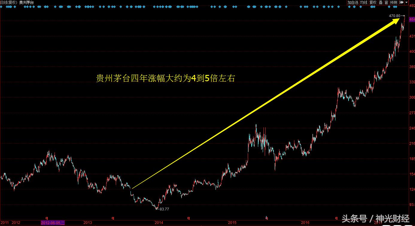 跨境通涨2.35%,跨境通涨5.60%
