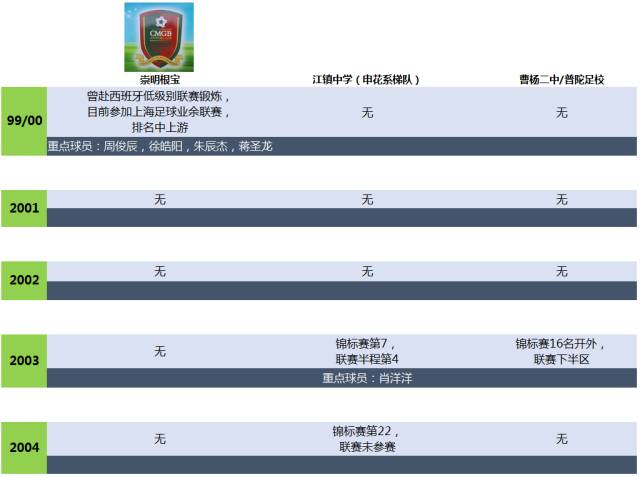 上海男篮青训,上海足球青训