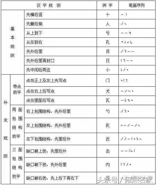 超全的写字笔画笔顺表,超全写字表笔顺