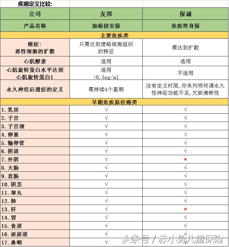 香港友邦加裕智倍保条款,港险与平安保险哪个好
