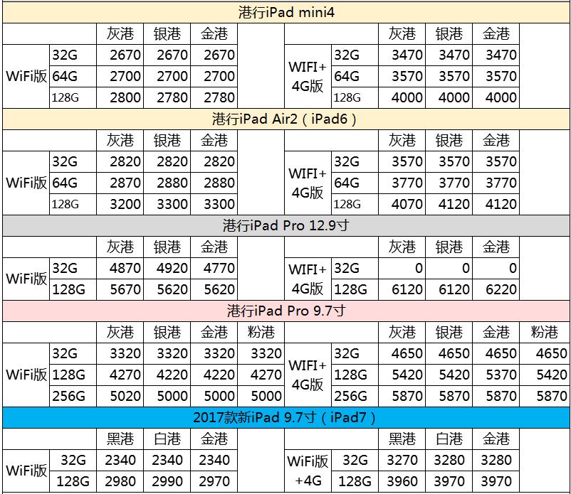 香港买的水货苹果手机报价,6.9元iphone13