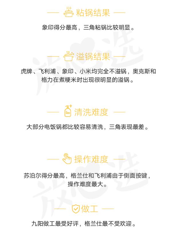 探知不为人知的秘密,电饭锅的秘密探究记录