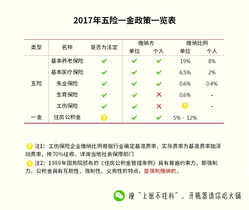 亏大了！95%的人交了几年社保5险1金，都不知道怎么用