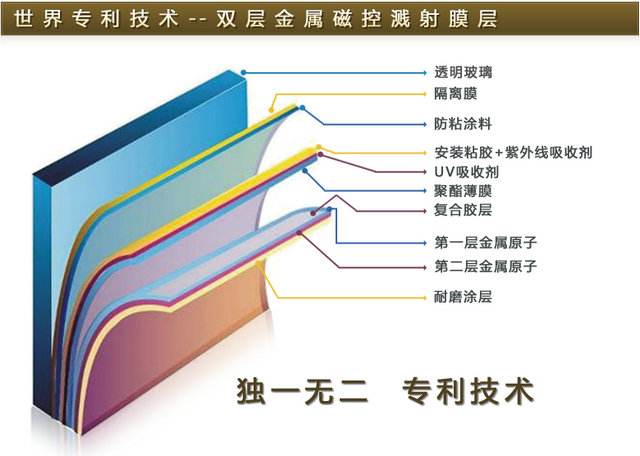夏季隔热防晒汽车遮阳珍珠棉铝膜,汽车隔热防晒膜夏日必备