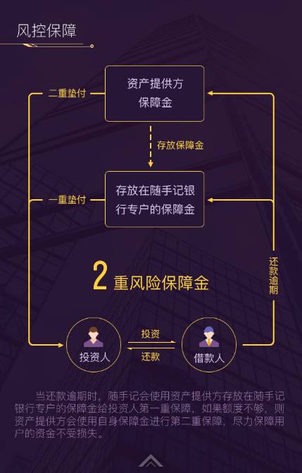 买理财一年收益可翻倍吗,随手记理财盈多宝靠谱吗