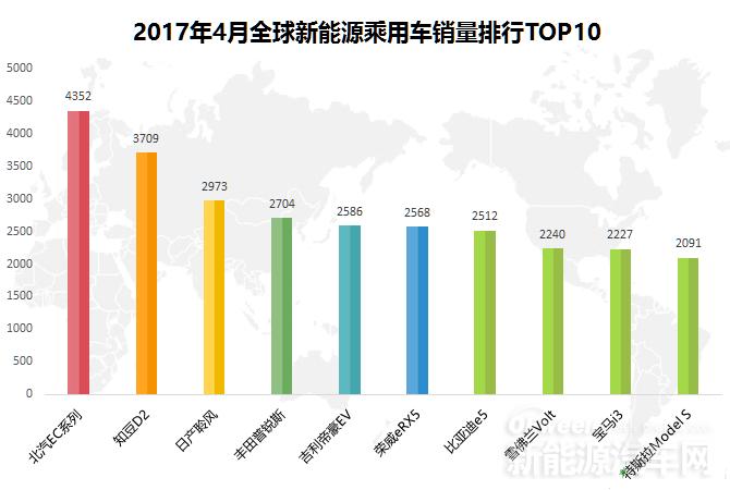 新能源丰田特斯拉,丰田特斯拉最新事件