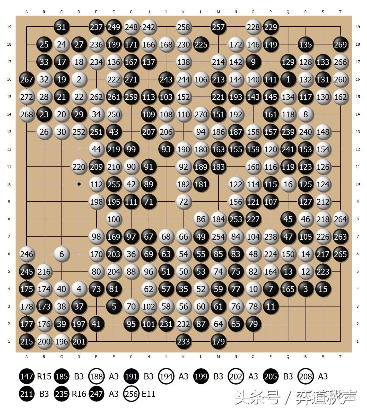 难越的半目天堑AlphaGo自我对局的欣赏与学习(7)