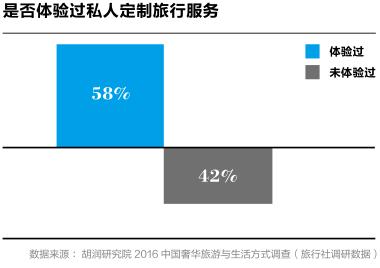中国旅游调研报告如何写,中国旅游的调查报告