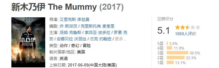 新木乃伊后续,新木乃伊打脸路人