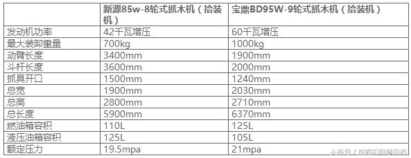 轮式挖掘机抓木机哪家强,多功能轮式挖掘抓木机价格