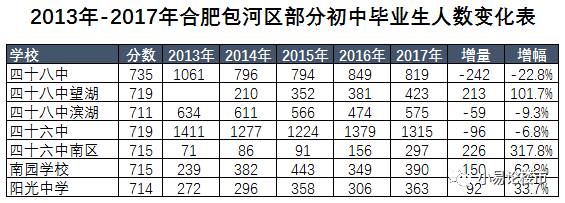 你买的房子是合肥的好学区吗？——合肥各区重点初中学区点评