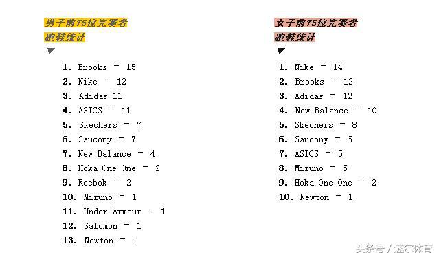 美津浓和新百伦跑鞋哪个好,新百伦潮鞋
