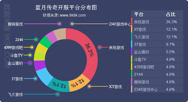 2007-2016网页游戏,2017网页游戏大全